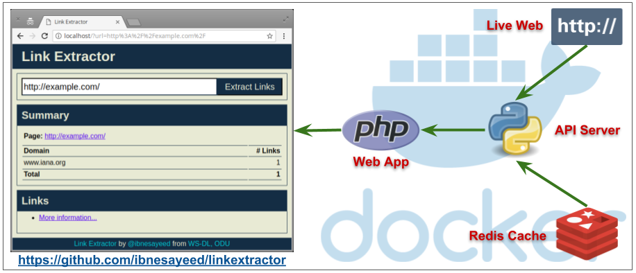 A Microservice Architecture of the Link Extractor Application